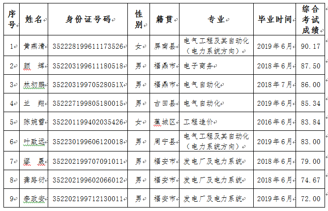 1562919435444503.png 環(huán)三億能實(shí)習(xí)生.png
